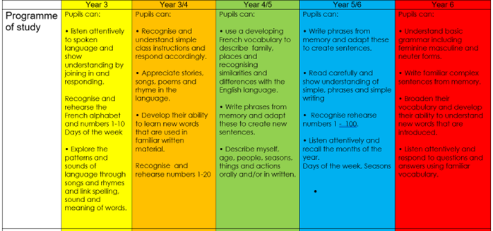 MFL – Thurnby Mead Primary Academy | TMET Leicester MAT